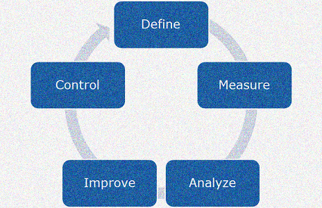 Six Sigma - DAMC