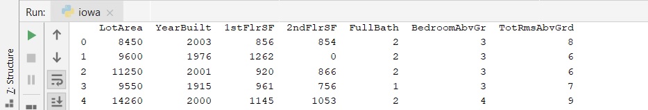 Python - Pandas - PyCharm Output Window