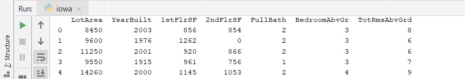 Python - Pandas - PyCharm Output Window